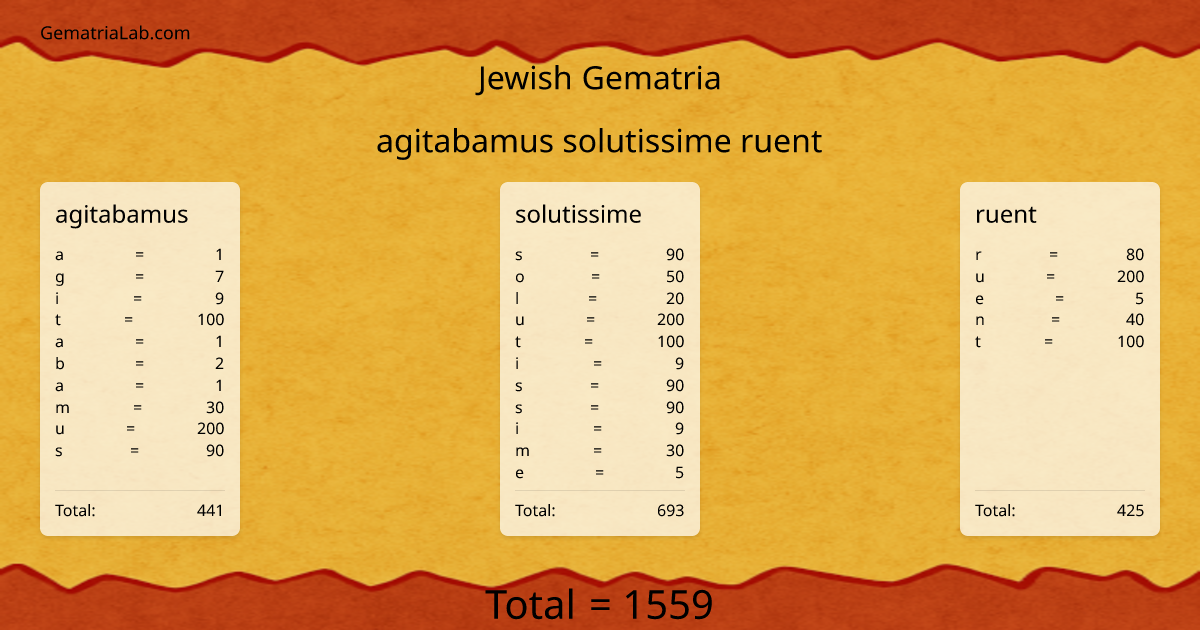 agitabamus solutissime ruent in jewish Gematria